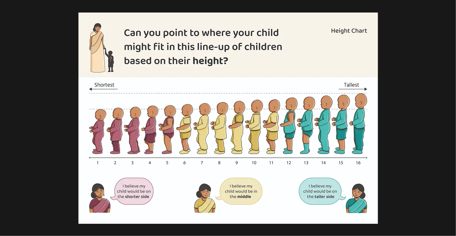Data collection tool: Showing variations in height
